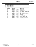 Preview for 13 page of Frigidaire FDB2110LC Factory Parts Catalog