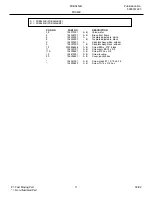 Preview for 11 page of Frigidaire FDB345LB Factory Parts Catalog