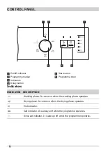 Preview for 6 page of Frigidaire FDFE12GFAS6 User Manual