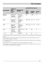 Preview for 7 page of Frigidaire FDFE12GFAS6 User Manual