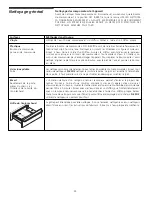 Preview for 21 page of Frigidaire FEB30XPFSA Owner'S Manual