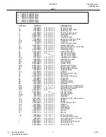 Preview for 5 page of Frigidaire FED367A Factory Parts Catalog