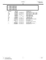 Preview for 7 page of Frigidaire FED367A Factory Parts Catalog