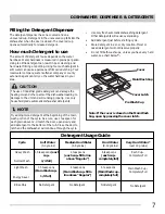 Preview for 7 page of Frigidaire FFBD1821M S Use And Care Manual