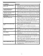 Preview for 8 page of Frigidaire FFC0513D Use And Care Manual