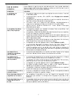 Preview for 17 page of Frigidaire FFC0513D Use And Care Manual