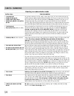 Preview for 14 page of Frigidaire FFEF3011L W Use & Care Manual