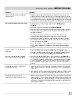 Preview for 23 page of Frigidaire FFEF3015LM Use & Care Manual