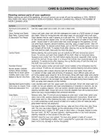 Preview for 17 page of Frigidaire FFGS3025LBA Use & Care Manual