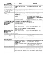 Preview for 11 page of Frigidaire FFH17F7HW - 16.6 cu. Ft. Frost Free Upright Freezer (French) Manual D’Utilisation Et D’Entretien