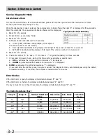 Preview for 16 page of Frigidaire FFH17F8HW0 Servicing