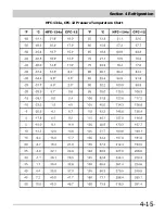 Preview for 33 page of Frigidaire FFH17F8HW0 Servicing