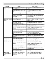 Preview for 49 page of Frigidaire FFH17F8HW0 Servicing