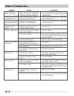 Preview for 50 page of Frigidaire FFH17F8HW0 Servicing