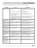 Preview for 51 page of Frigidaire FFH17F8HW0 Servicing