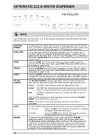 Preview for 18 page of Frigidaire FFHS2612LSB Use & Care Manual