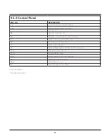 Preview for 20 page of Frigidaire FFLE3911QW Technical & Service Manual