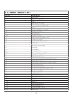 Preview for 25 page of Frigidaire FFLE3911QW Technical & Service Manual