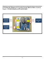 Preview for 75 page of Frigidaire FFLE3911QW Technical & Service Manual