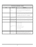 Preview for 81 page of Frigidaire FFLE3911QW Technical & Service Manual