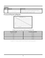 Preview for 96 page of Frigidaire FFLE3911QW Technical & Service Manual