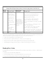 Preview for 119 page of Frigidaire FFLE3911QW Technical & Service Manual