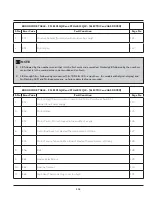 Preview for 120 page of Frigidaire FFLE3911QW Technical & Service Manual