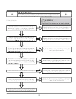 Preview for 124 page of Frigidaire FFLE3911QW Technical & Service Manual