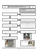 Preview for 127 page of Frigidaire FFLE3911QW Technical & Service Manual