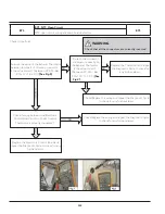 Preview for 133 page of Frigidaire FFLE3911QW Technical & Service Manual