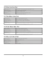 Preview for 152 page of Frigidaire FFLE3911QW Technical & Service Manual