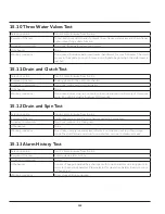 Preview for 153 page of Frigidaire FFLE3911QW Technical & Service Manual