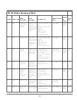 Preview for 154 page of Frigidaire FFLE3911QW Technical & Service Manual