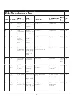 Preview for 157 page of Frigidaire FFLE3911QW Technical & Service Manual