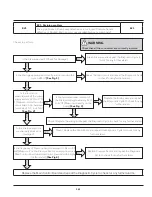 Preview for 164 page of Frigidaire FFLE3911QW Technical & Service Manual