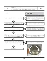 Preview for 176 page of Frigidaire FFLE3911QW Technical & Service Manual