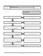 Preview for 178 page of Frigidaire FFLE3911QW Technical & Service Manual