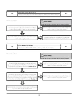 Preview for 186 page of Frigidaire FFLE3911QW Technical & Service Manual