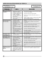 Preview for 8 page of Frigidaire FFWC35F4LB (Spanish) Uso Y Cuidado