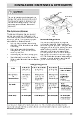 Preview for 11 page of Frigidaire FGCD2444SA Use & Care Manual