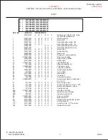 Preview for 7 page of Frigidaire FGF326WGSD Factory Parts Catalog