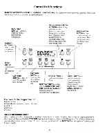 Preview for 6 page of Frigidaire FGF379WESP Owner'S Manual