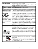 Preview for 16 page of Frigidaire FGFS68CJTA Owner'S Manual