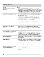 Preview for 30 page of Frigidaire FGGF3054KB - Gallery - Convection Gas Range Use And Care Manual