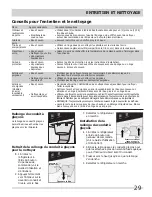 Preview for 29 page of Frigidaire FGHB2844L M (French) L'Utilisation Et L'Entretien