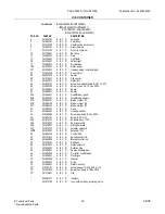 Preview for 19 page of Frigidaire FGHC2369KE1 Factory Parts Catalog