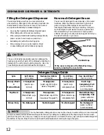 Preview for 12 page of Frigidaire FGHD2472PB Use & Care Manual