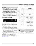 Preview for 17 page of Frigidaire FGIC3066TB Use & Care Manual