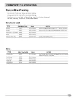 Preview for 19 page of Frigidaire FGMV153CLBA Use & Care Manual