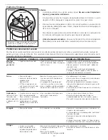 Preview for 20 page of Frigidaire FGQ332E Use And Care Manual